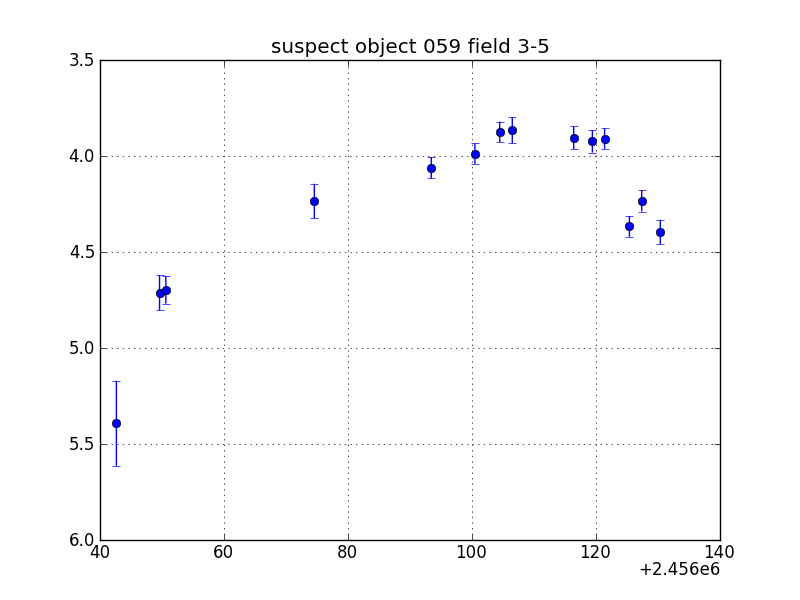 no plot available, curve is too noisy